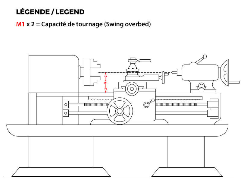Mesures d'un tour - Série TO - Comment mesurer la capacité de tournage maximum